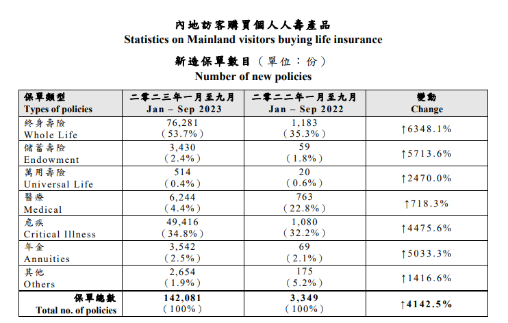 图片来源：香港保监局