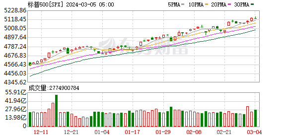 K图 SPX_0