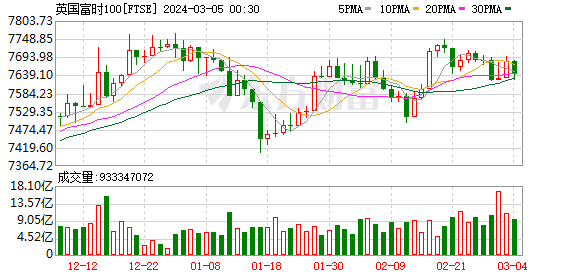 K图 FTSE_0