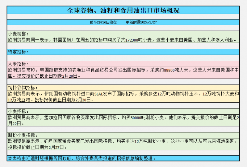 CBOT持仓解读:美玉米、美豆近月合约从三年低点回升,交易商调整头寸