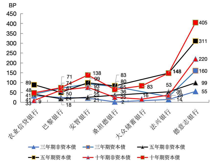 数据来源：彭博资讯，作者整理