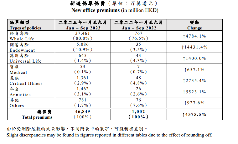 图片来源：香港保监局