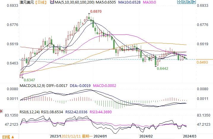 图片点击可在新窗口打开查看