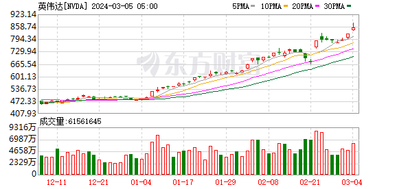 K图 NVDA_0