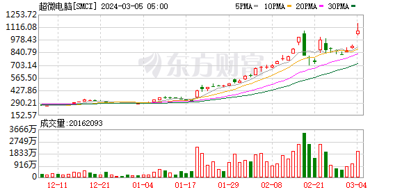 K图 SMCI_0