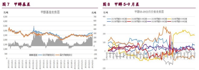 关联品种原油甲醇橡胶所属公司：宝城期货