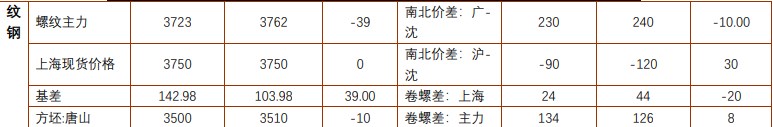 关联品种螺纹钢铁矿石所属公司：铜冠金源