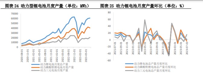 关联品种碳酸锂所属公司：兴证期货