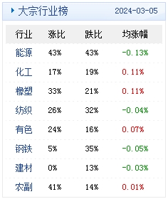 　　(文章来源：生意社)