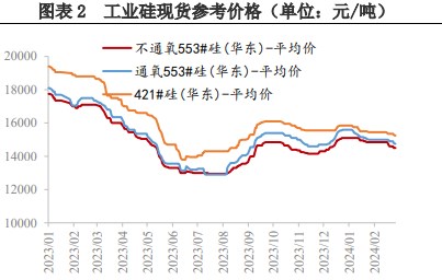 所属公司：兴证期货