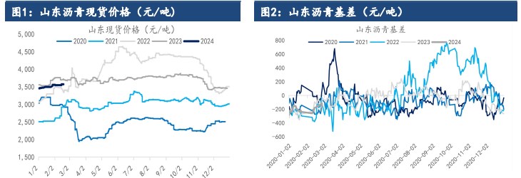 关联品种沥青所属公司：建信期货