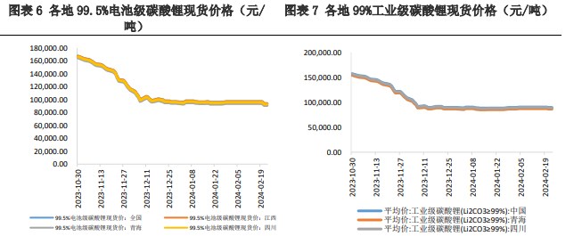 关联品种碳酸锂所属公司：兴证期货