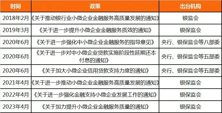 来源：根据公开资料整理