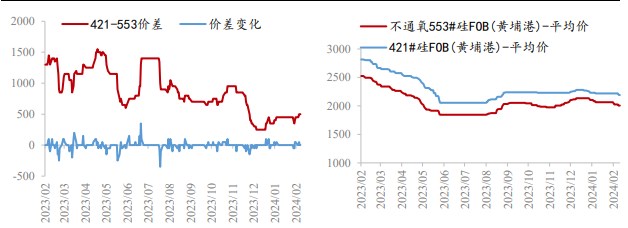 所属公司：兴证期货