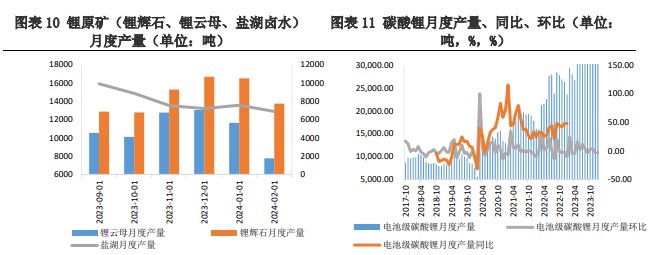 关联品种碳酸锂所属公司：兴证期货