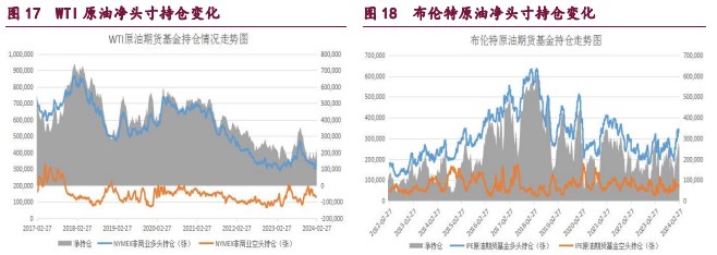 关联品种原油甲醇橡胶所属公司：宝城期货