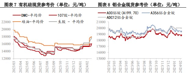 所属公司：兴证期货