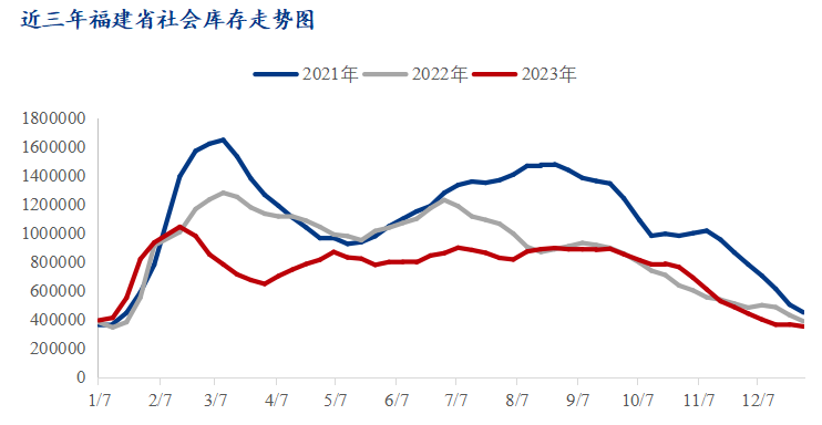 数据来源：钢联数据