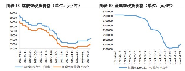 关联品种碳酸锂所属公司：兴证期货