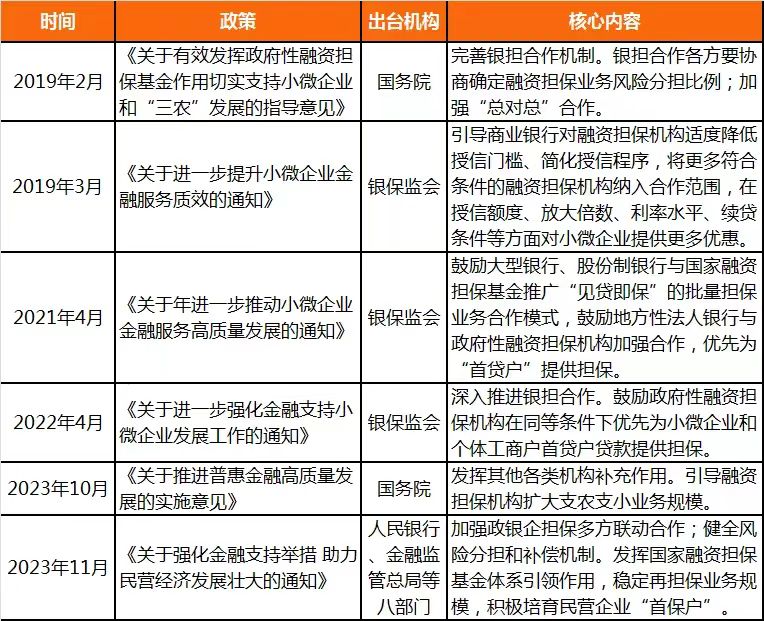 来源：根据公开资料整理