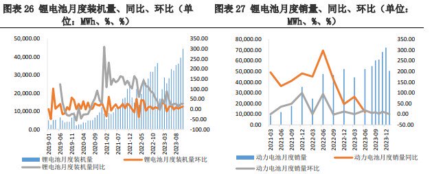 关联品种碳酸锂所属公司：兴证期货