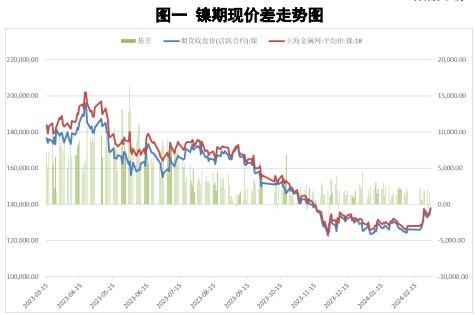 关联品种沪镍所属公司：国贸期货