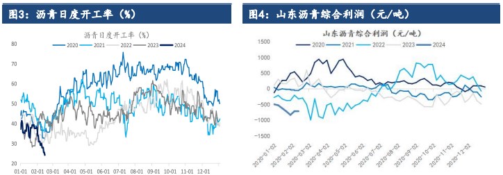 关联品种沥青所属公司：建信期货