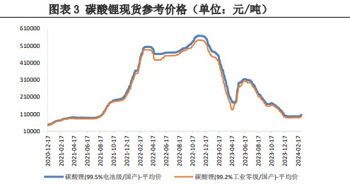 关联品种碳酸锂所属公司：兴证期货