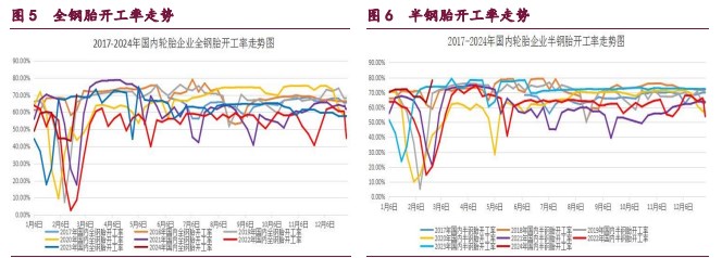 关联品种原油甲醇橡胶所属公司：宝城期货