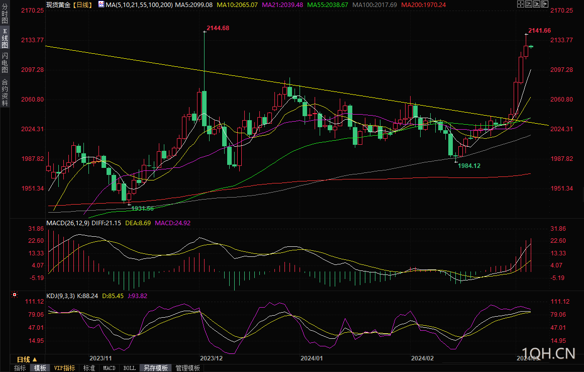 图片点击可在新窗口打开查看