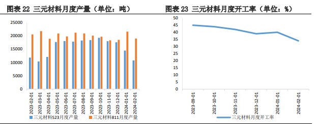 关联品种碳酸锂所属公司：兴证期货