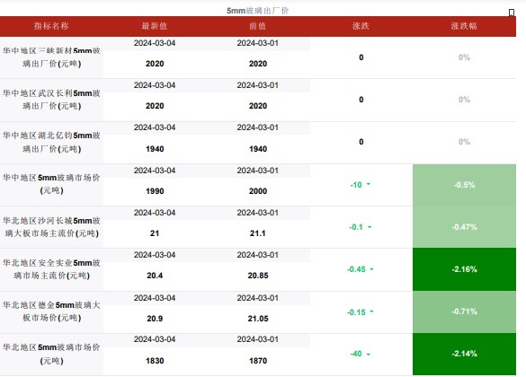 关联品种玻璃所属公司：华融融达期货