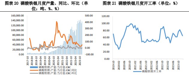 关联品种碳酸锂所属公司：兴证期货