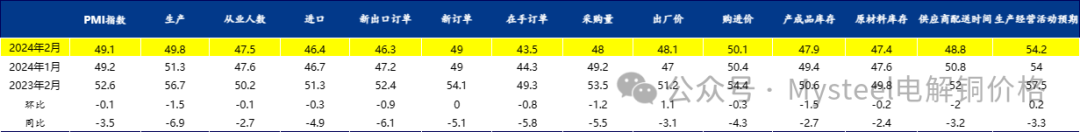 数据来源：国家统计局