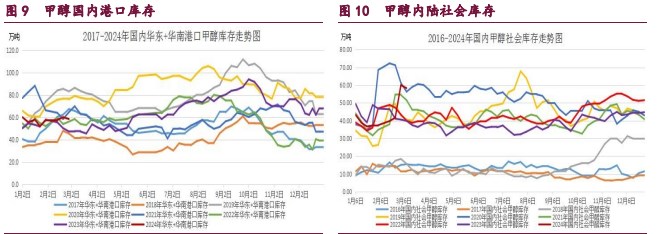 关联品种原油甲醇橡胶所属公司：宝城期货