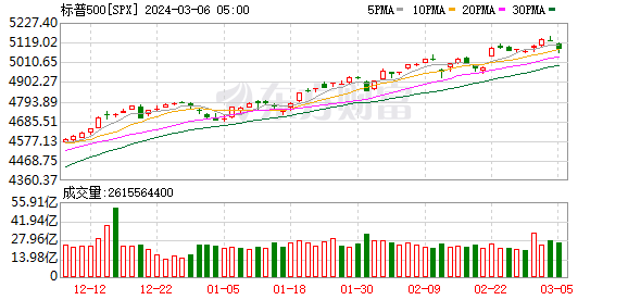 K图 SPX_0