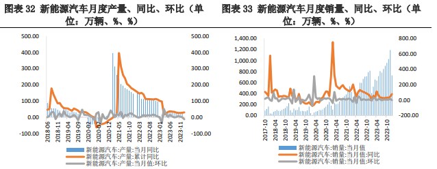 关联品种碳酸锂所属公司：兴证期货