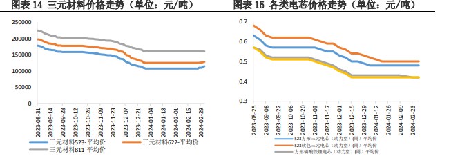 关联品种碳酸锂所属公司：兴证期货