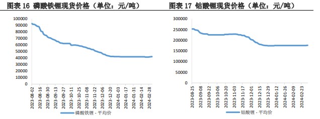 关联品种碳酸锂所属公司：兴证期货