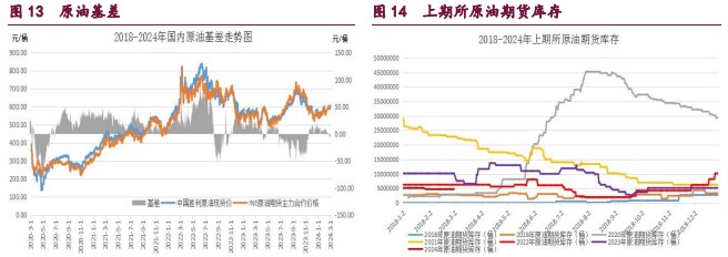 关联品种原油甲醇橡胶所属公司：宝城期货