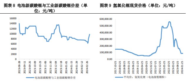 关联品种碳酸锂所属公司：兴证期货