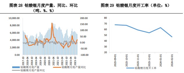 关联品种碳酸锂所属公司：兴证期货