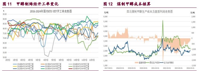 关联品种原油甲醇橡胶所属公司：宝城期货