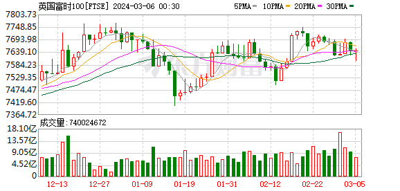 K图 FTSE_0