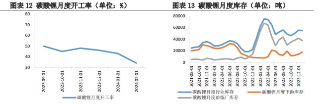 关联品种碳酸锂所属公司：兴证期货