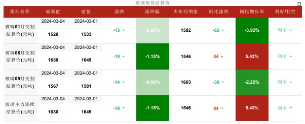 关联品种玻璃所属公司：华融融达期货