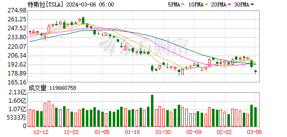 K图 TSLA_0