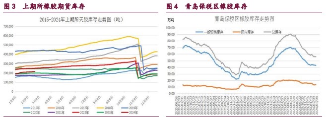 关联品种原油甲醇橡胶所属公司：宝城期货