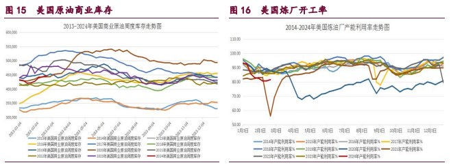 关联品种原油甲醇橡胶所属公司：宝城期货