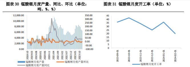 关联品种碳酸锂所属公司：兴证期货